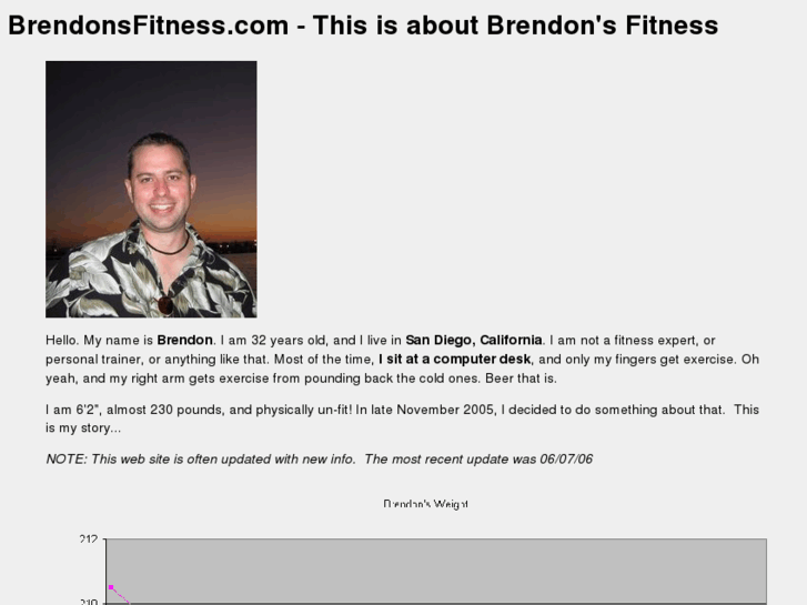 www.brendonsfitness.com