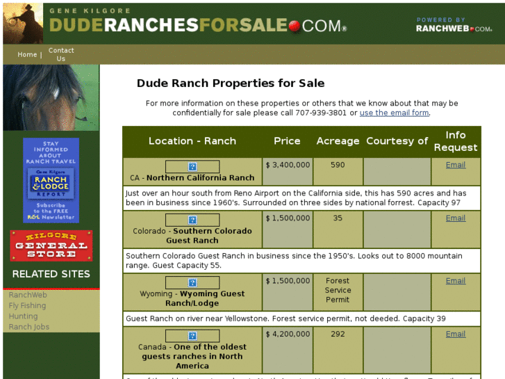 www.duderanchesforsale.com