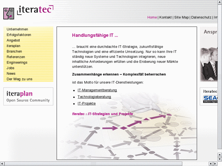 www.iteratec.de