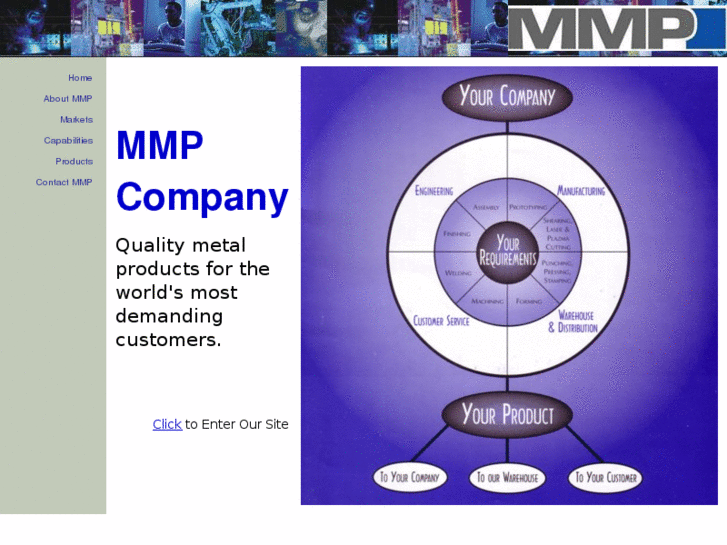 www.mmpcompany.com