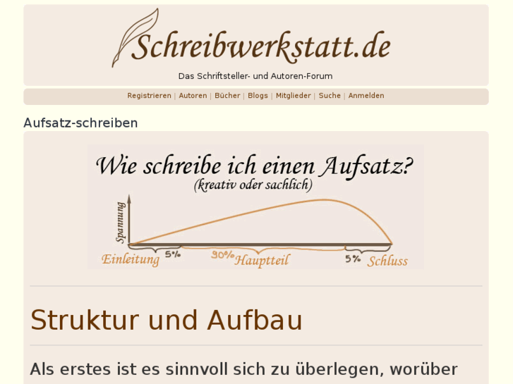 www.aufsatz-schreiben.de