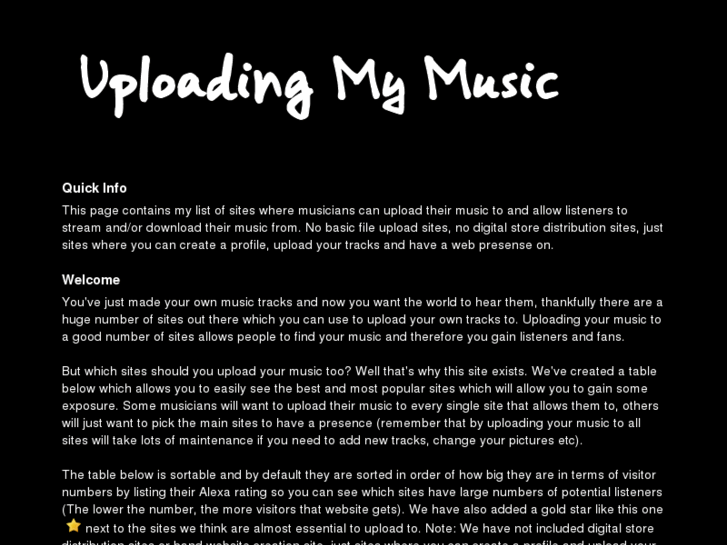 www.uploadingmymusic.com