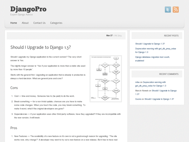 www.djangopro.com