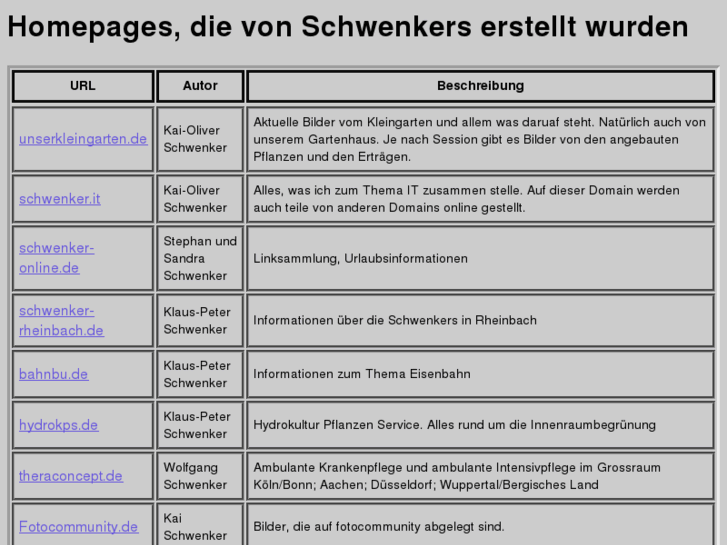 www.schwenker.info