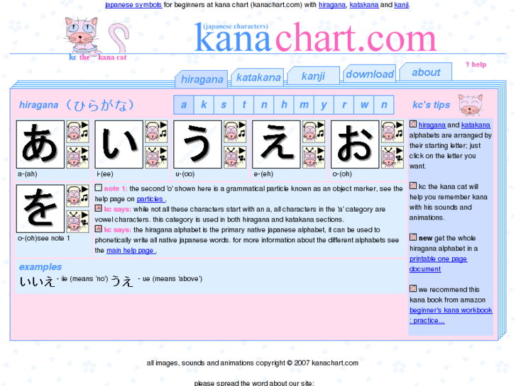 www.kanachart.com