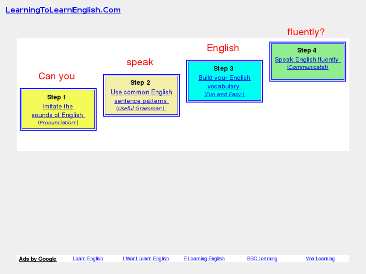 www.learningtolearnenglish.com