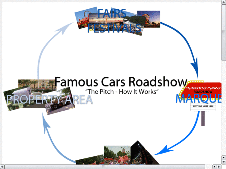 www.famouscarsroadshow.net