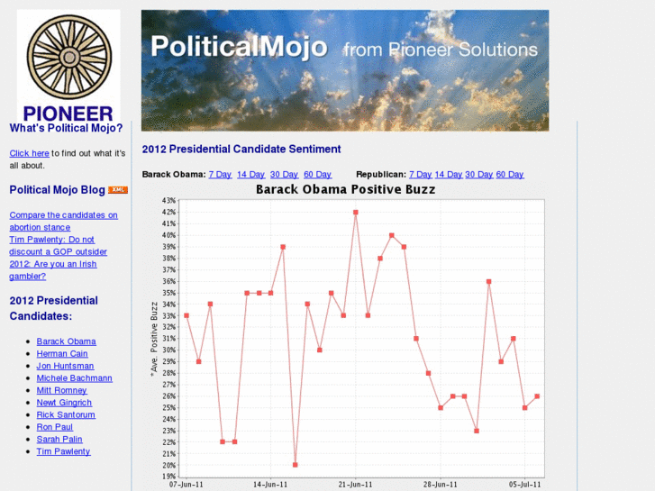 www.politicalmojo.com