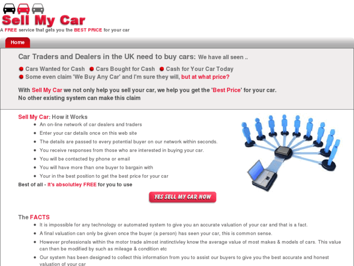 www.sell-my-car-for.me