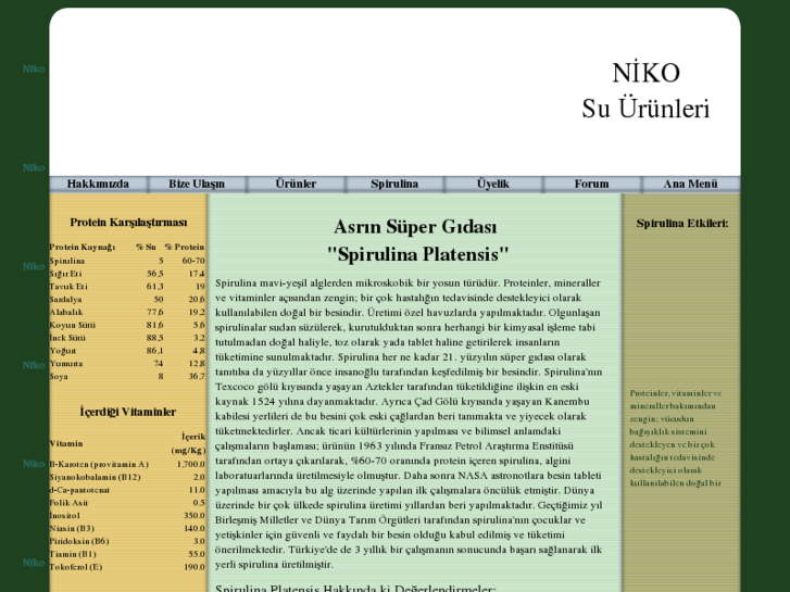www.niko.com.tr