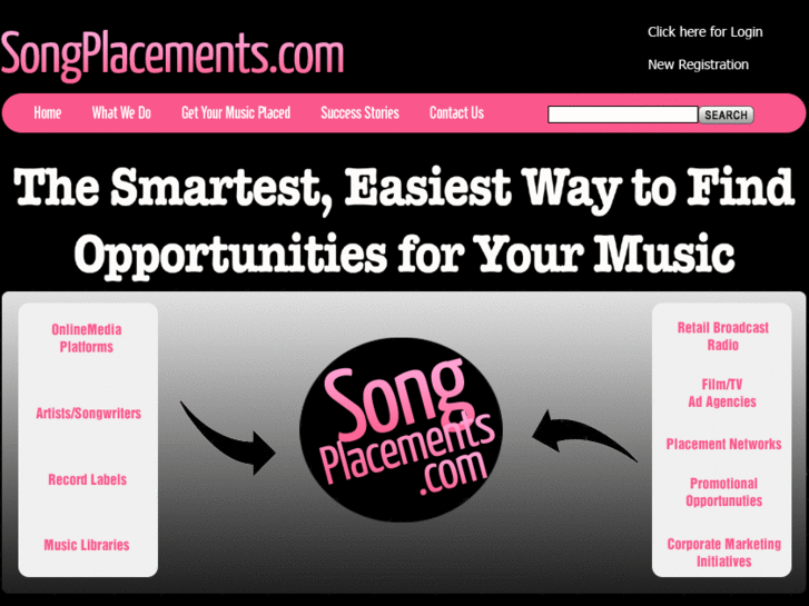 www.songplacements.com