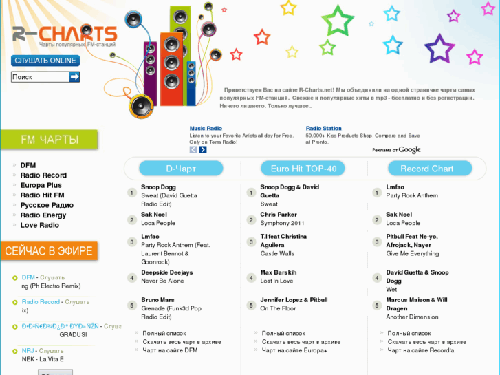 www.r-charts.net