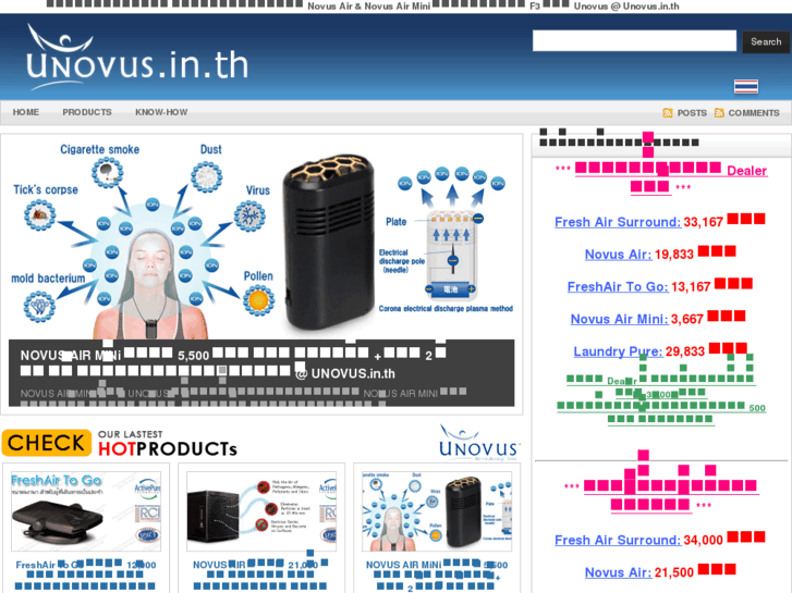 www.unovus.in.th