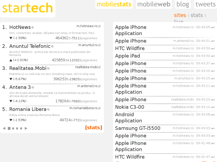 www.mobilestats.ro