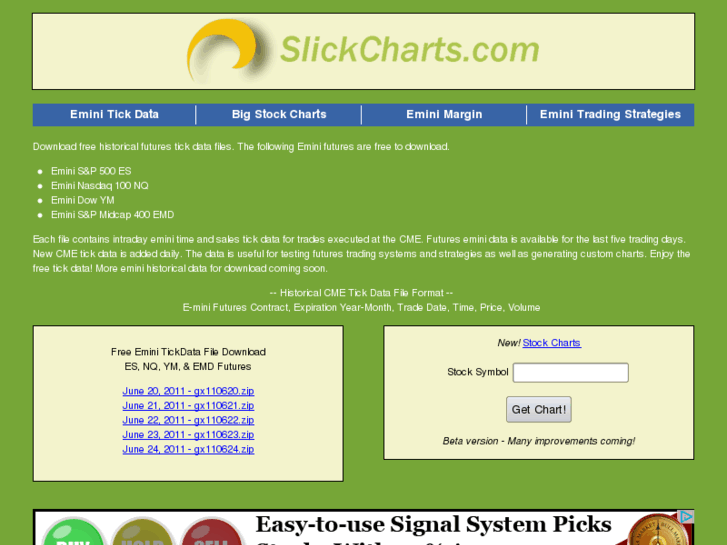 www.slickcharts.com