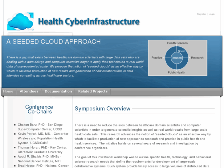 www.healthcyberinfrastructure.org