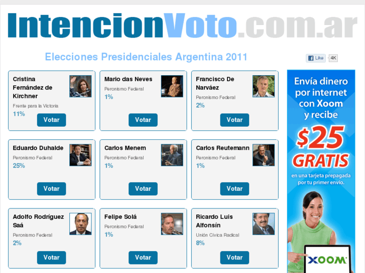 www.intencionvoto.com.ar