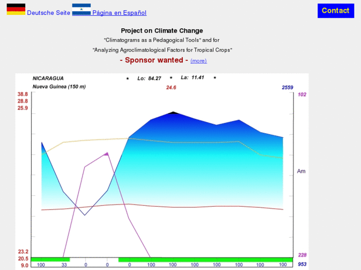 www.climatetool.es