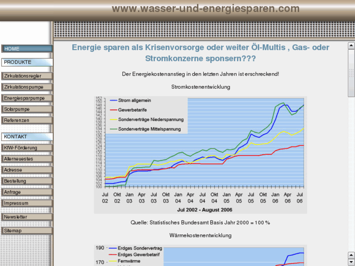 www.wasser-und-energiesparen.com