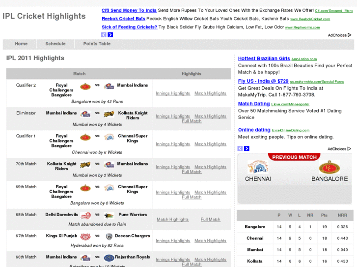 www.iplcrickethighlights.com