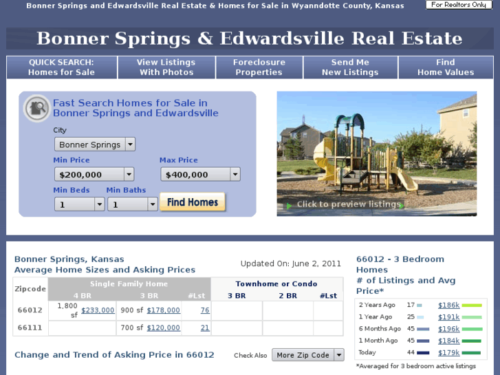 www.bonnersprings-edwardsville-realestate.com