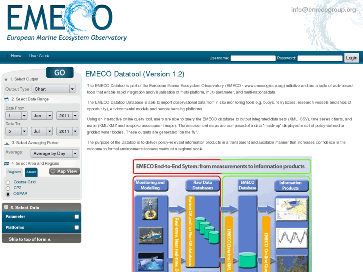 www.emecodata.net