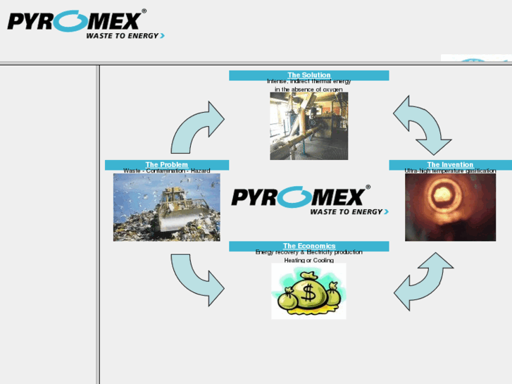 www.pyromex.com