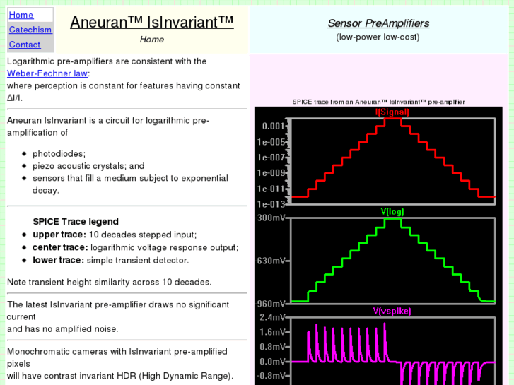 www.isinvariant.com