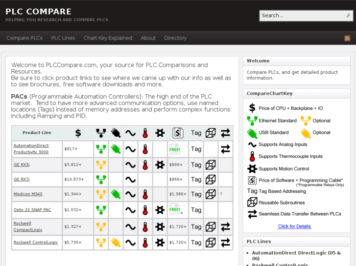 www.plccompare.com