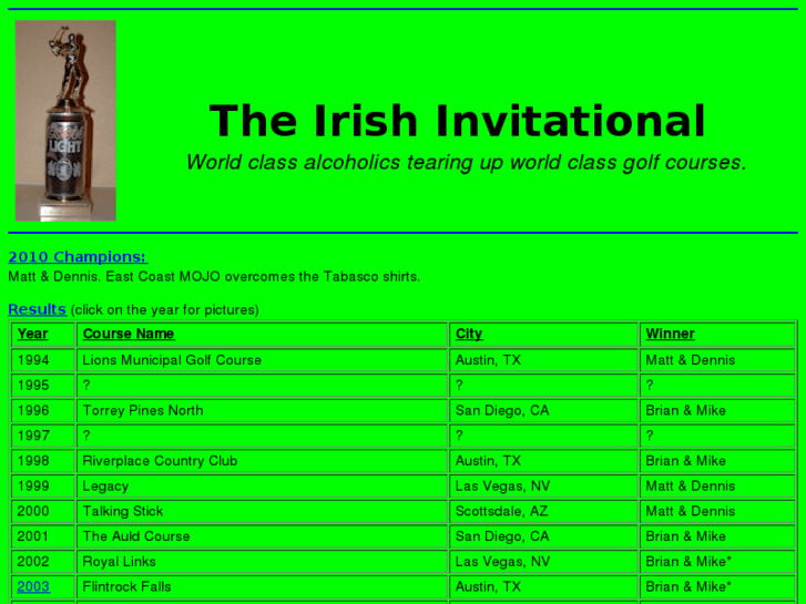 www.irishinvitational.com