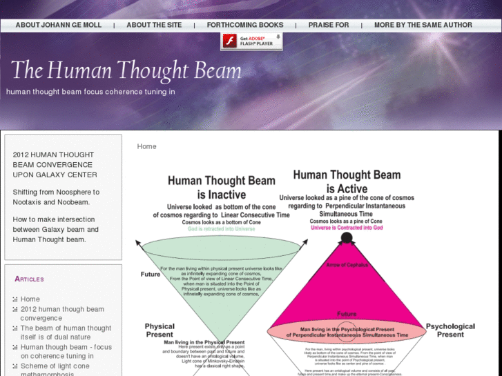 www.humanthoughtbeam.com