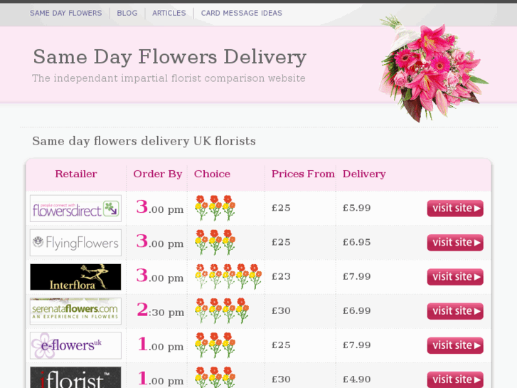 www.samedayflowersdelivery.co.uk