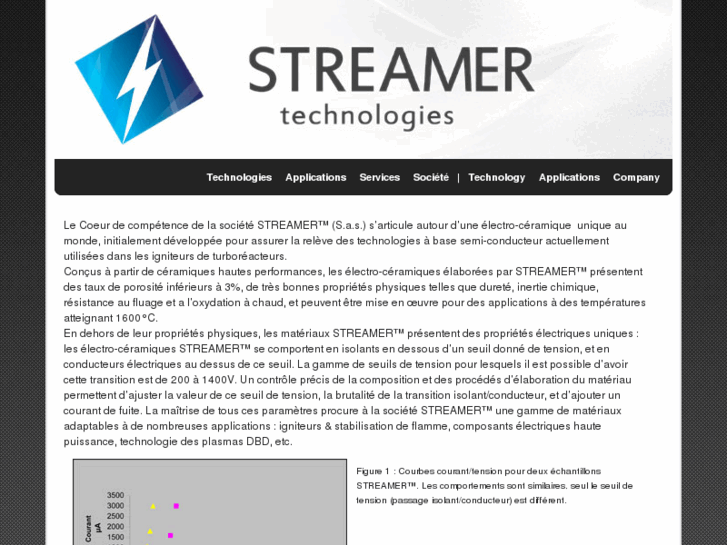 www.streamer-tech.com