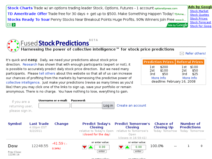www.fusedstockpredictions.com