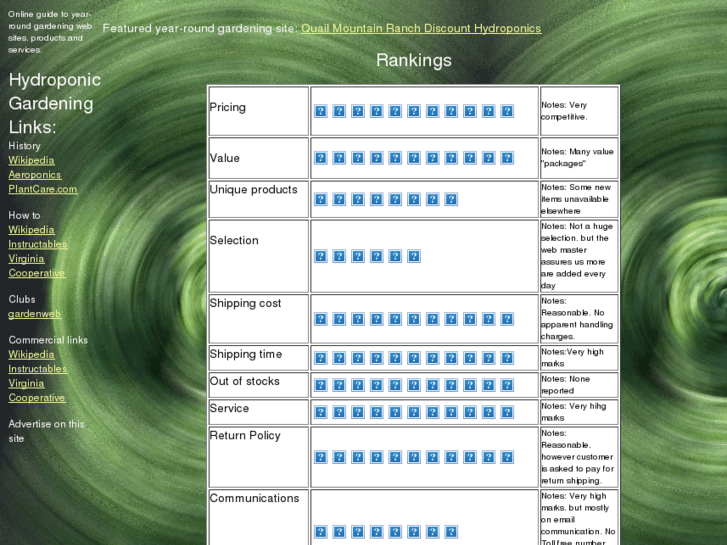 www.futurehydroponics.com