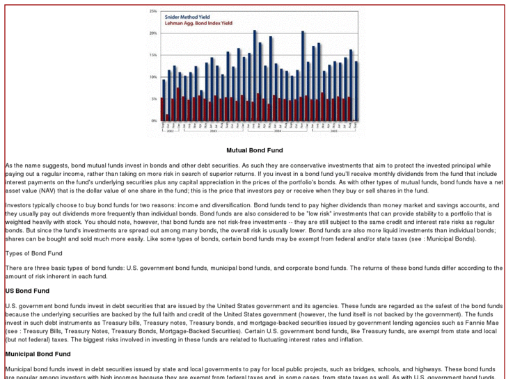 www.mutualbondfund.com