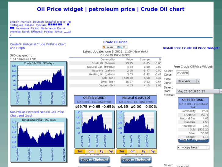 www.oiloilprice.com