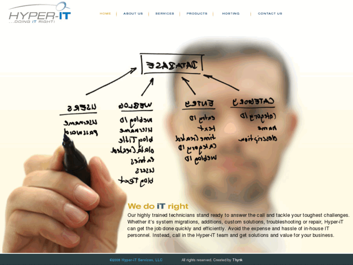 www.hyper-it.com