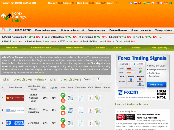 www.forex-ratings-india.com