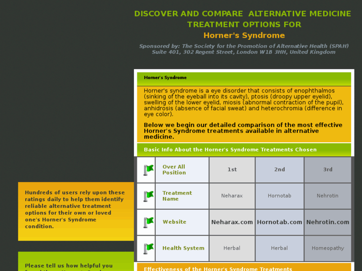 www.hornerssyndrome-options.com