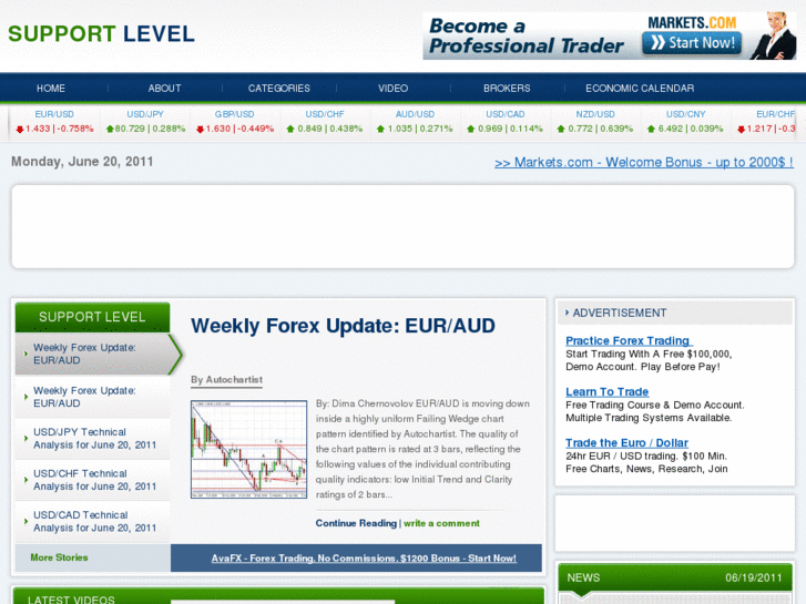 www.supportlevel.net