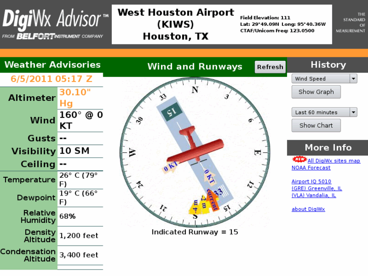 www.digiwx-kiws.com