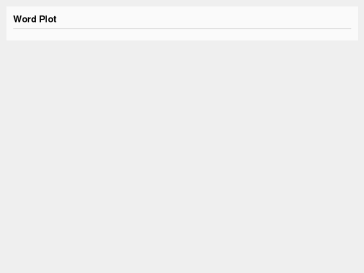 www.wordplot.com