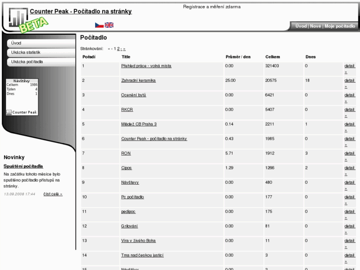 www.counter-peak.com