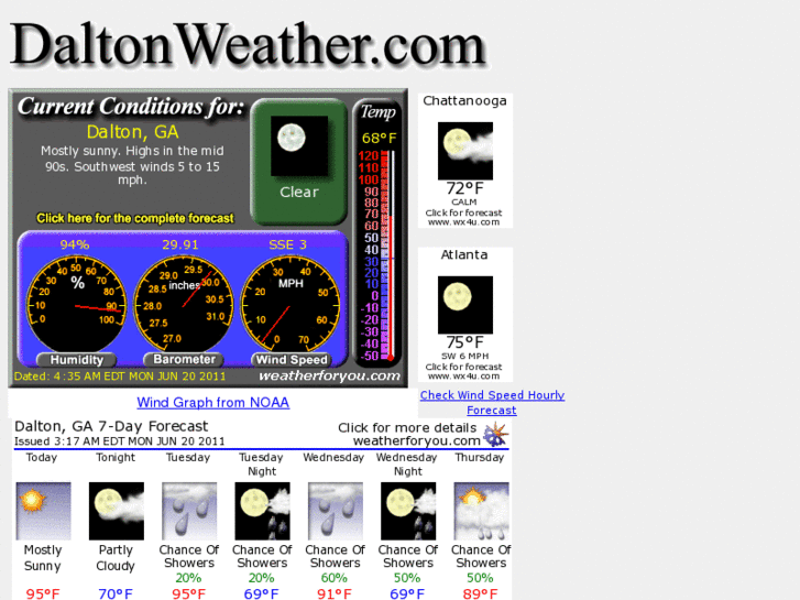 www.daltonweather.com