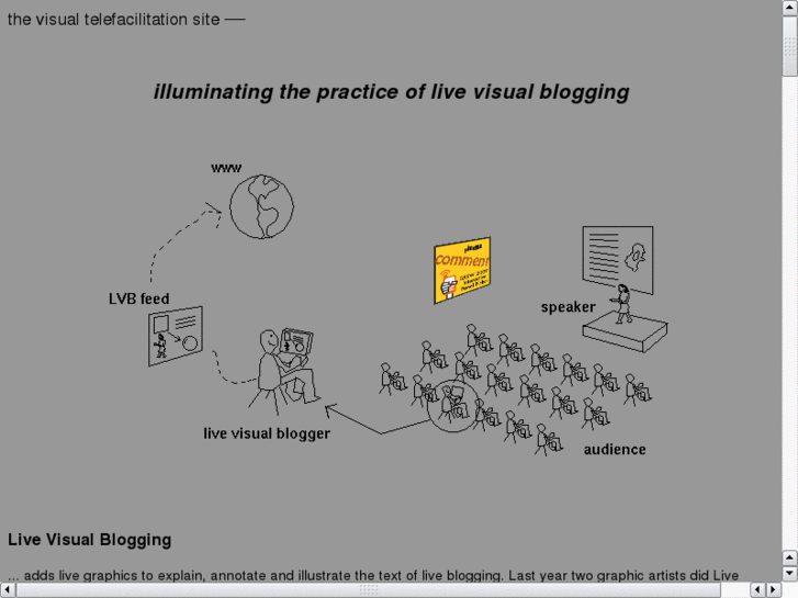 www.livevisualblogging.com