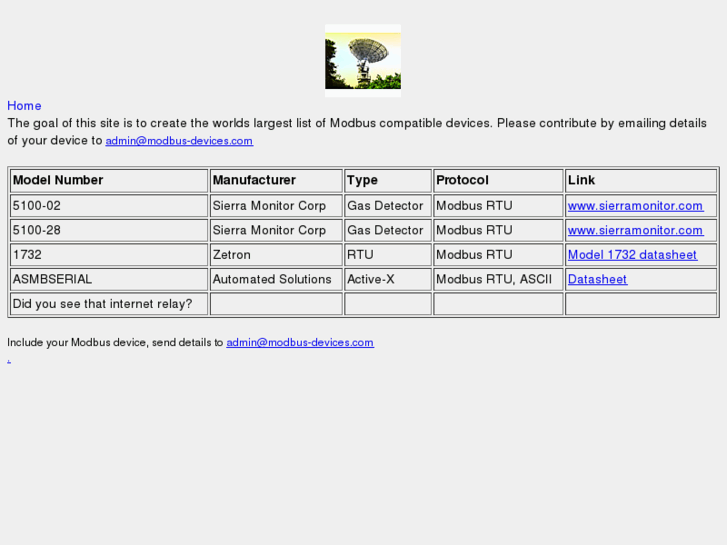 www.modbus-devices.com