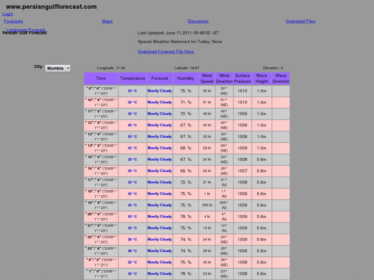 www.persiangulfforecast.com