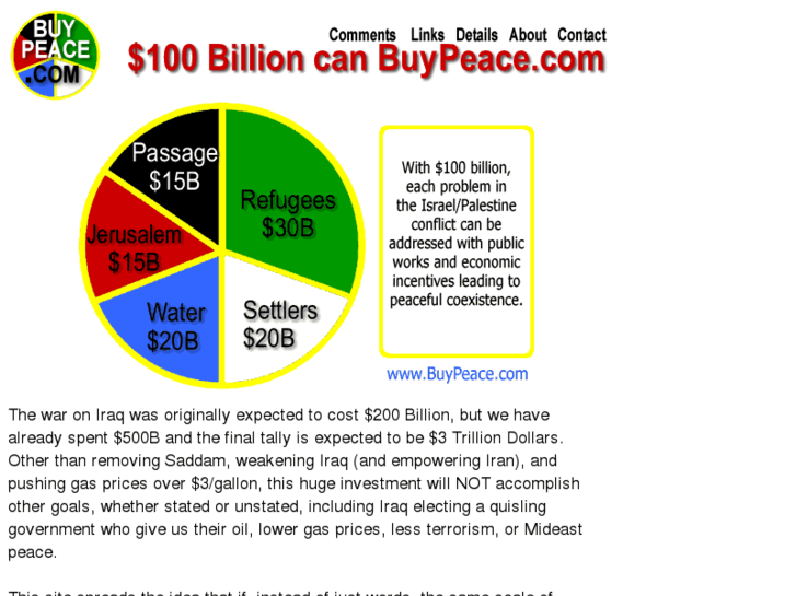 www.buypeace.com