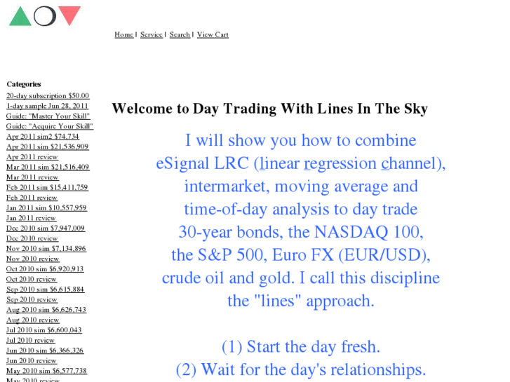 www.daytradingwithlinesinthesky.com